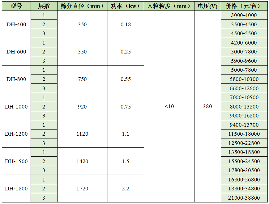 多层草莓视频在线APP价格表