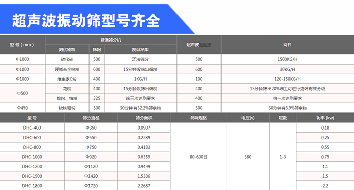 石英砂超声波草莓视频CAOMEI888型号