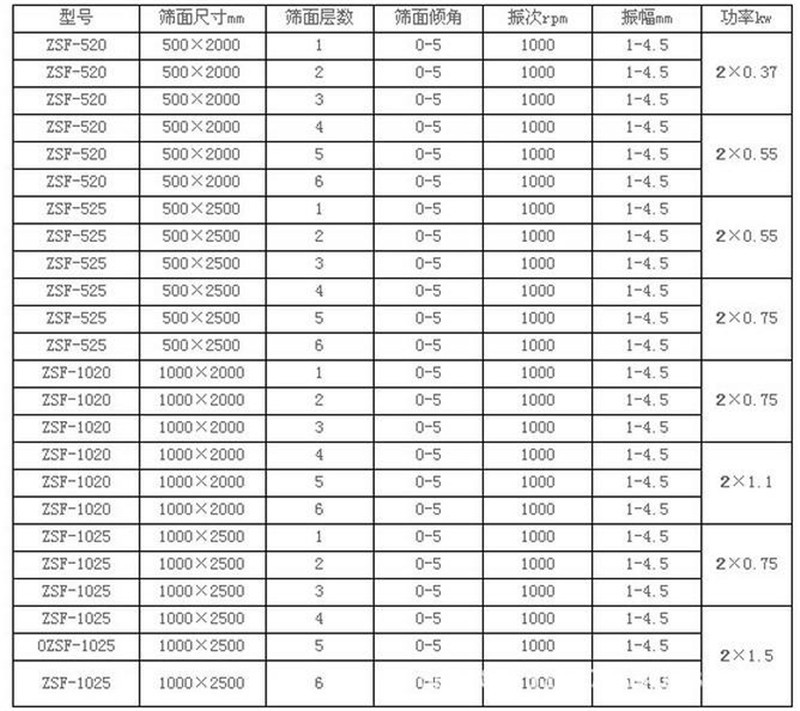 草莓视频CAOMEI888筛选胎菊需要几层