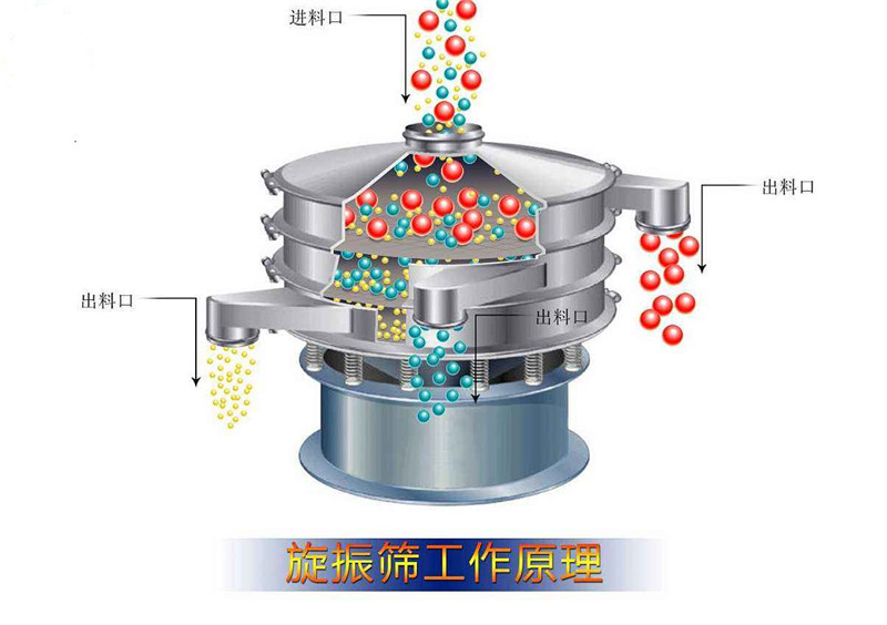 草莓视频在线APP圆形筛这样选择适合你的产品